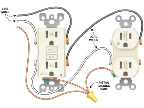 wiring a standard outlet